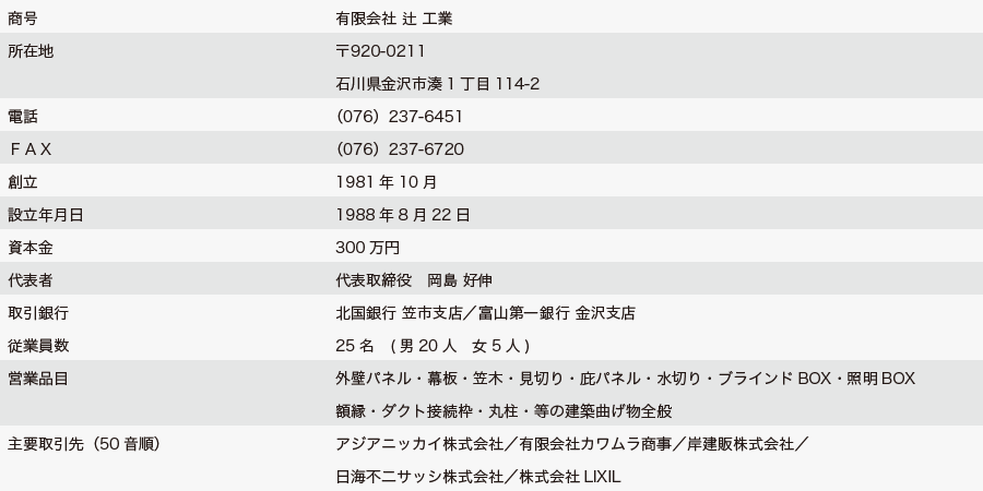 会社概要内容