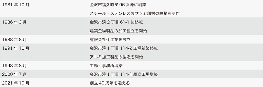 会社沿革内容